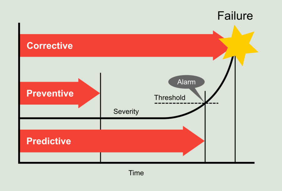 maintenance-strategies-power-mi